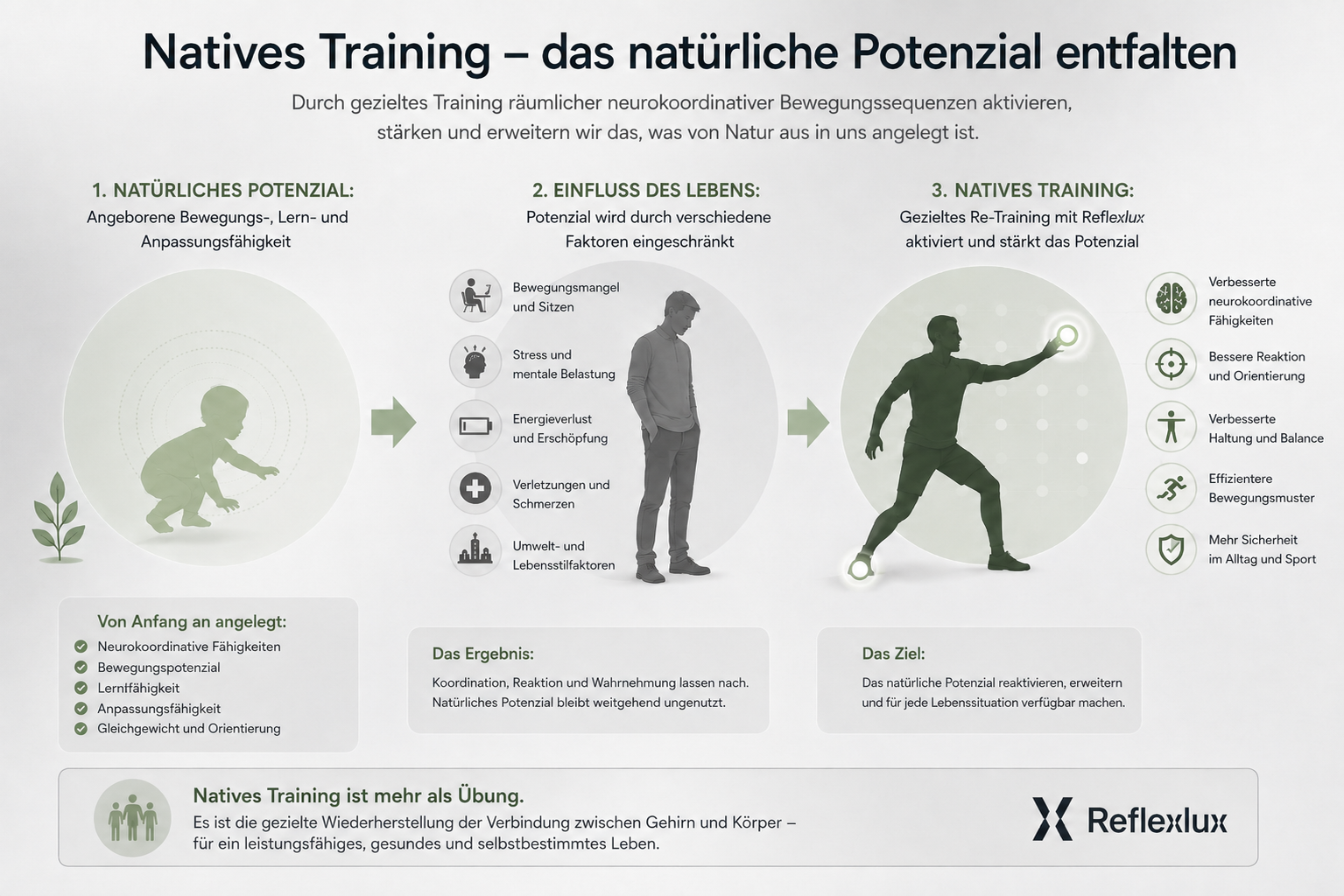 Natives Reflexlux-Training