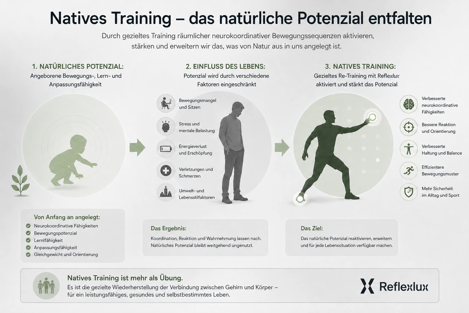 Natives Reflexlux-Training