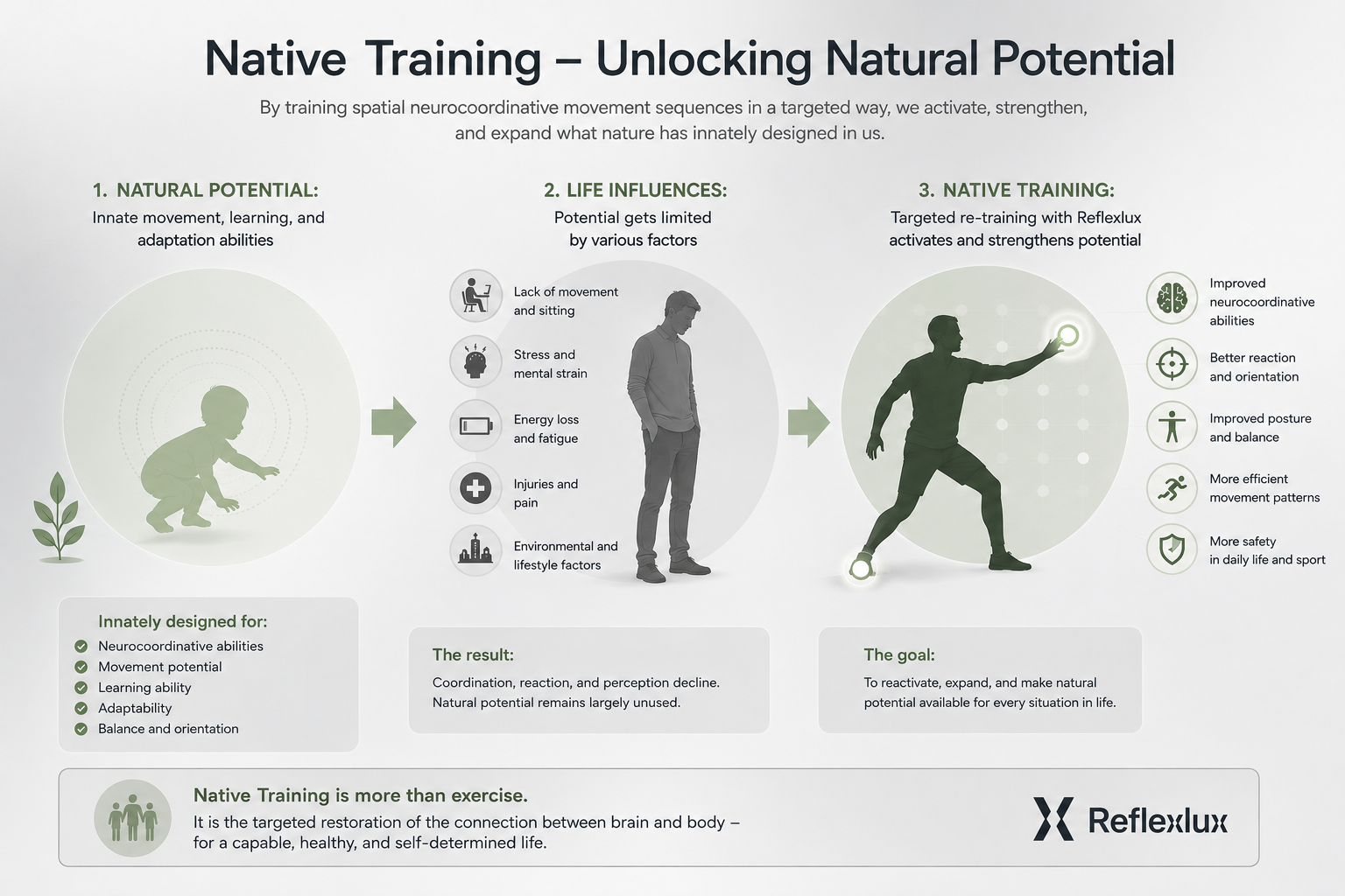 Native Reflexlux Training