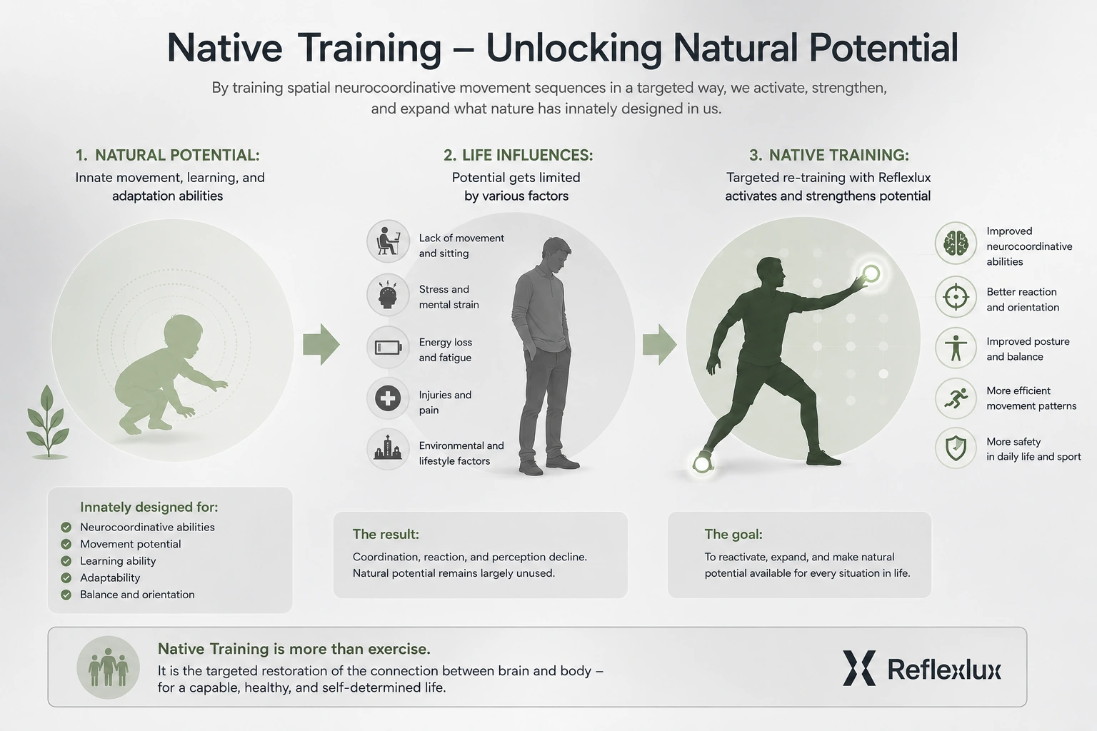 Native Reflexlux Training